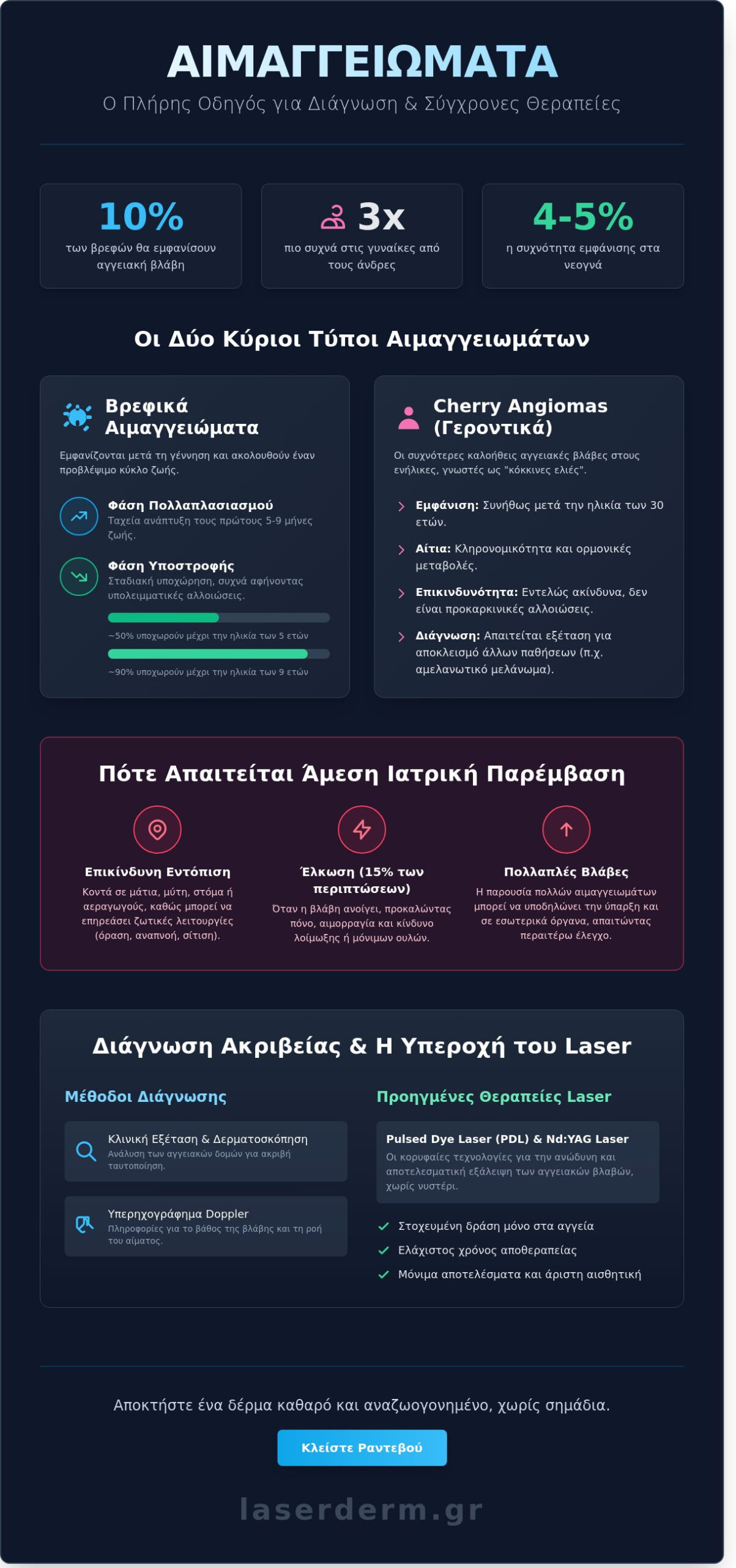 Αιμαγγείωμα: Ο Πλήρης Ιατρικός Οδηγός για τη Διάγνωση και τη Θεραπεία το 2026 - Infographic