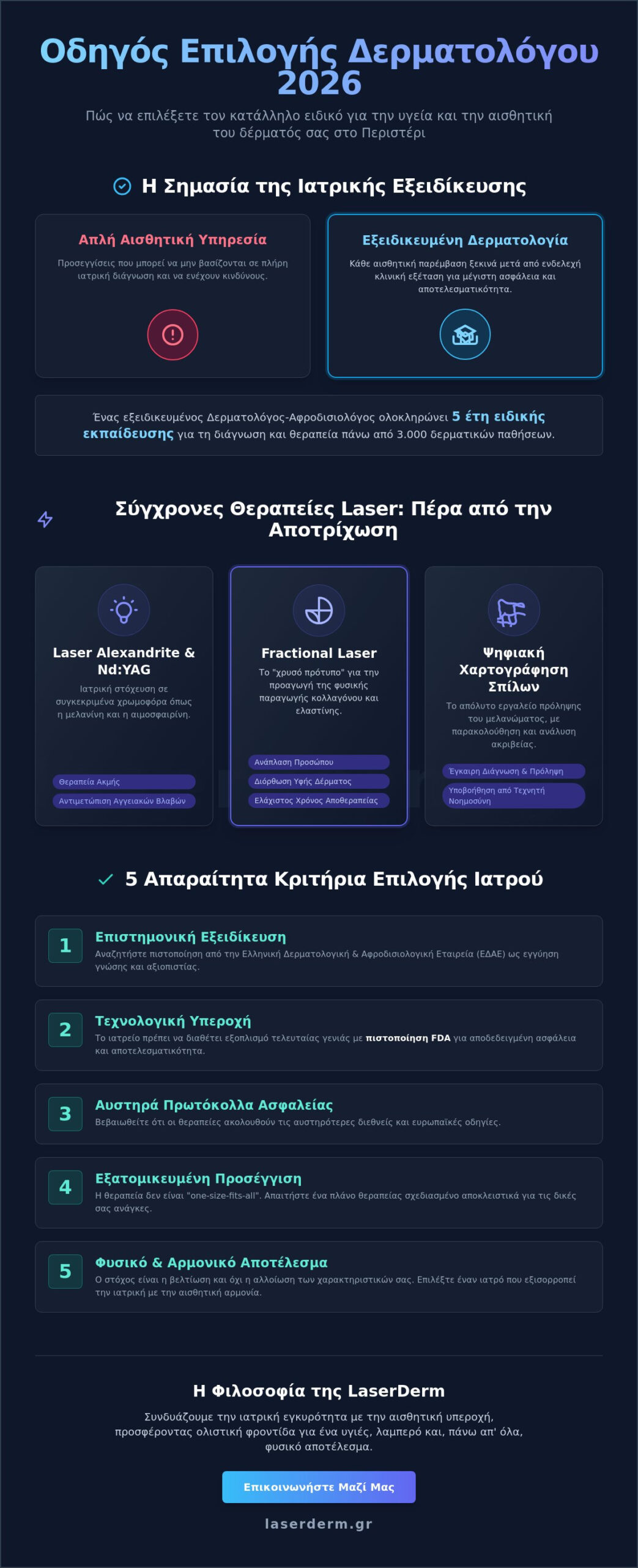 Δερματολόγοι στο Περιστέρι: Οδηγός Επιλογής για Κορυφαία Φροντίδα το 2026 - Infographic