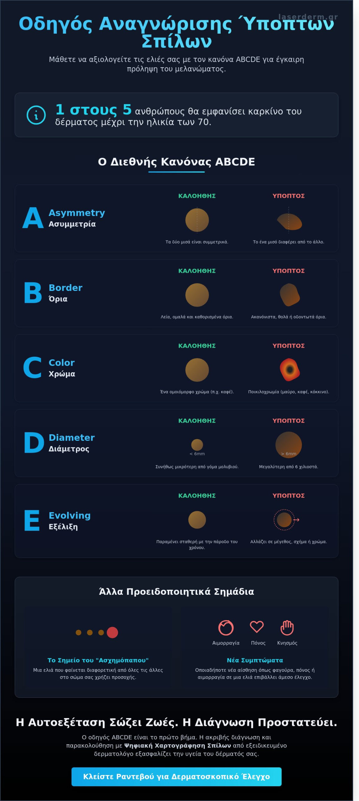 Επικίνδυνες Ελιές: Φωτογραφικός Οδηγός και Σημάδια που Απαιτούν Προσοχή το 2026 - Infographic