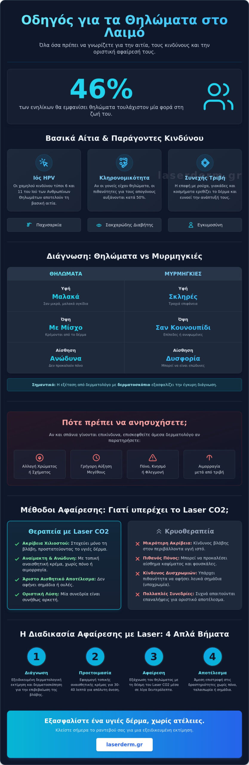 Θηλώματα στο λαιμό: Αίτια, κίνδυνοι και οι σύγχρονες μέθοδοι αφαίρεσης με Laser - Infographic