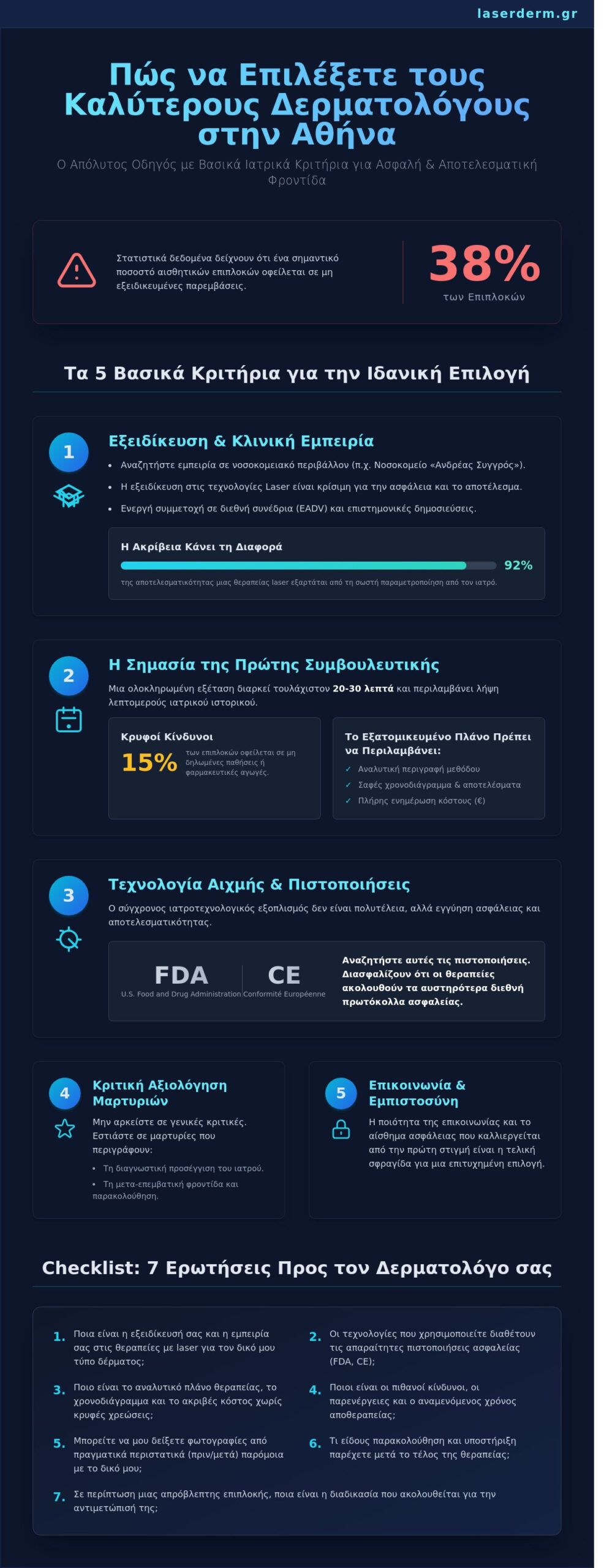 Καλύτεροι Δερματολόγοι Αθήνα: Η Λίστα Ελέγχου για τη Σωστή Επιλογή το 2026 - Infographic