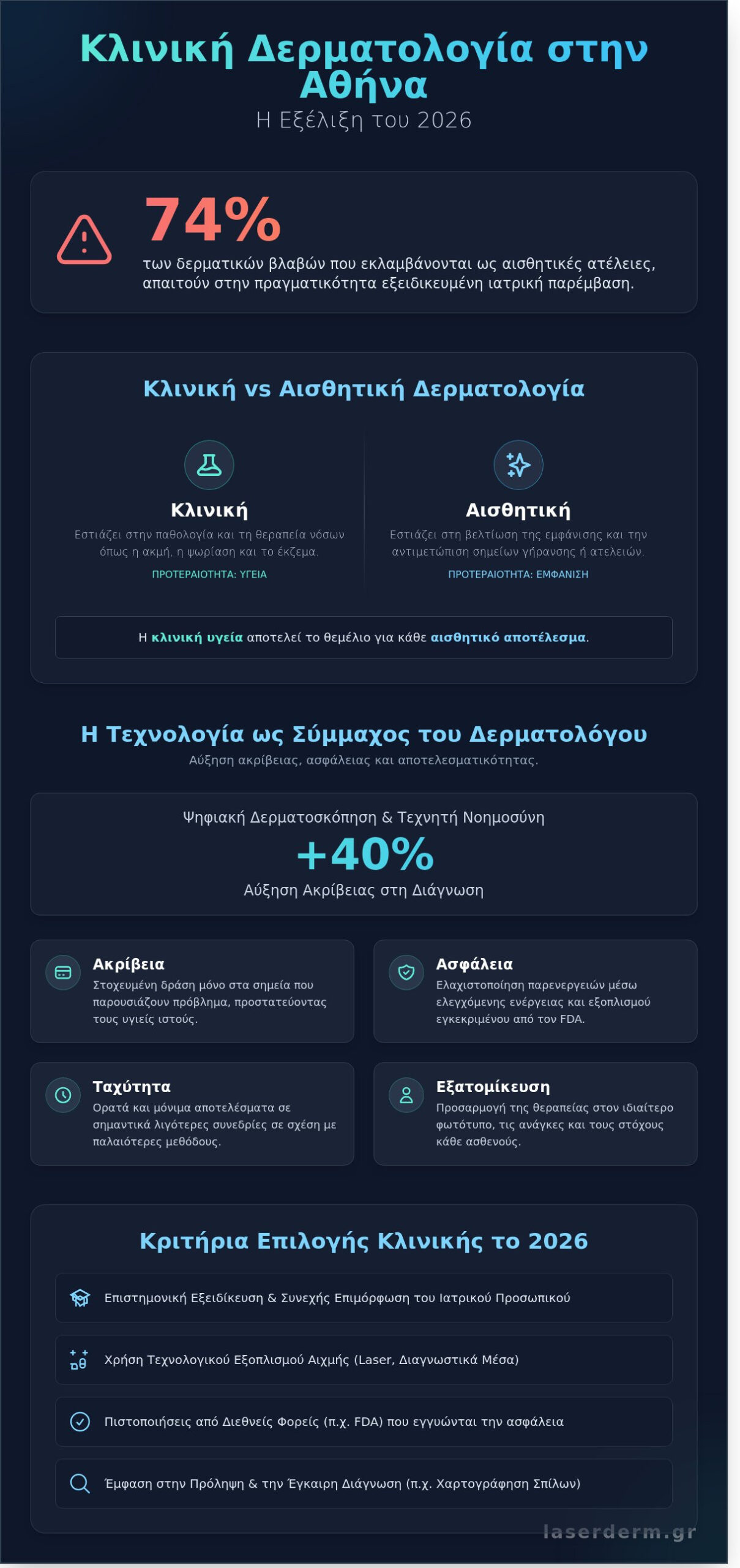 Κλινική Δερματολογία στην Αθήνα: Ο Πλήρης Ιατρικός Οδηγός για το 2026 - Infographic