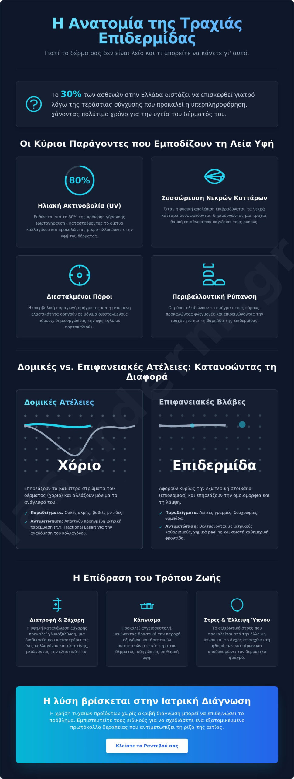 Λεία επιδερμίδα χωρίς ατέλειες: Ο πλήρης ιατρικός οδηγός για το 2026 - Infographic